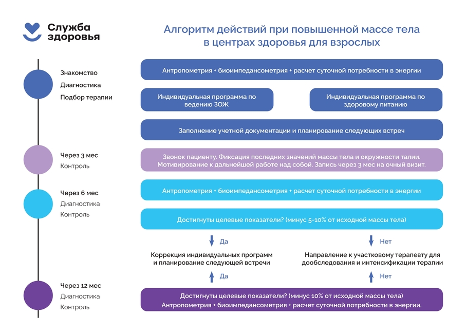 Алгоритм page 00011